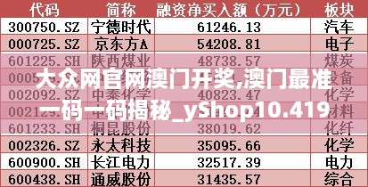 大众网官网澳门开奖,澳门最准一码一码揭秘_yShop10.419