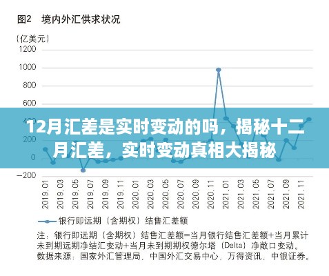 揭秘十二月汇差实时变动真相