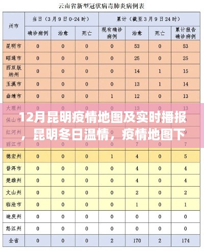 昆明疫情地图下的冬日温情与趣事传递，疫情实时播报与友情传递