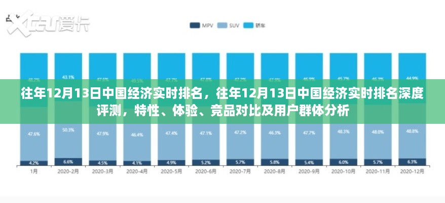 往年12月13日中国经济实时排名，深度评测、特性体验、竞品对比及用户群体分析全解析