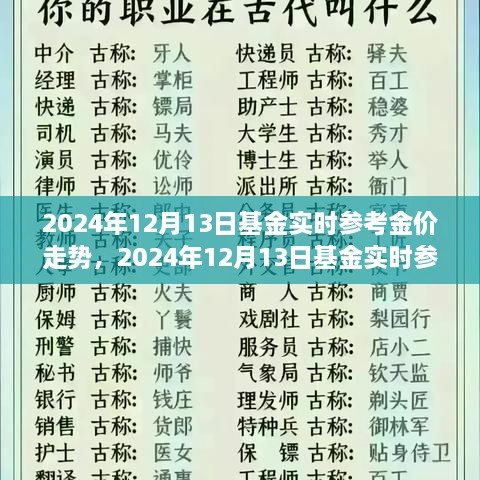 2024年12月13日基金实时金价走势解析，全面评测产品特性、用户体验与市场对比