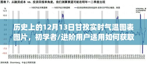 甘孜历史气温图表，12月13日与1月1日实时气温数据一览