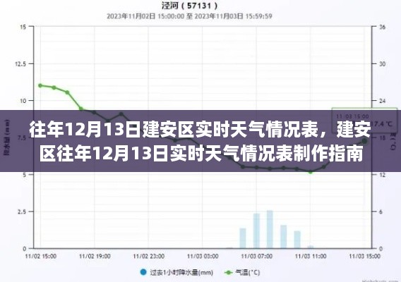 建安区往年12月13日实时天气情况概览及制作指南