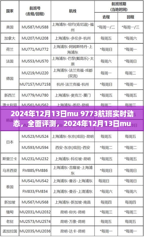 建议，全面评测MU 9773航班实时动态，特性、体验、竞品对比及用户群体深度分析