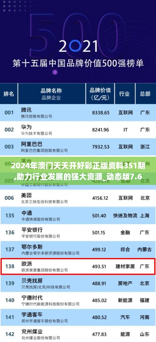 2024年澳门天天开好彩正版资料351期,助力行业发展的强大资源_动态版7.618