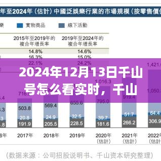 千山号实时观测指南，独特视角探索2024年12月13日