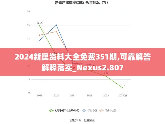 2024新澳资料大全免费351期,可靠解答解释落实_Nexus2.807