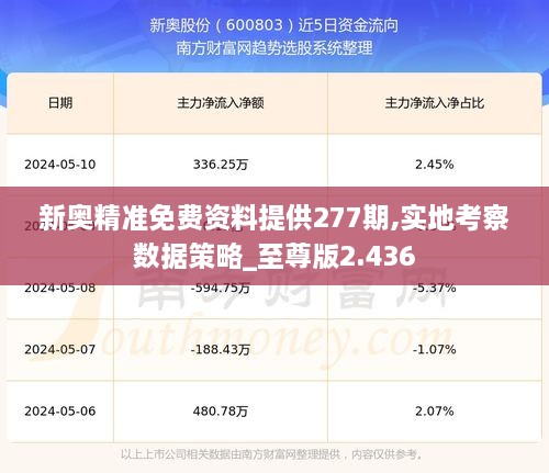 新奥精准免费资料提供277期,实地考察数据策略_至尊版2.436