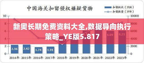 新奥长期免费资料大全,数据导向执行策略_YE版5.817