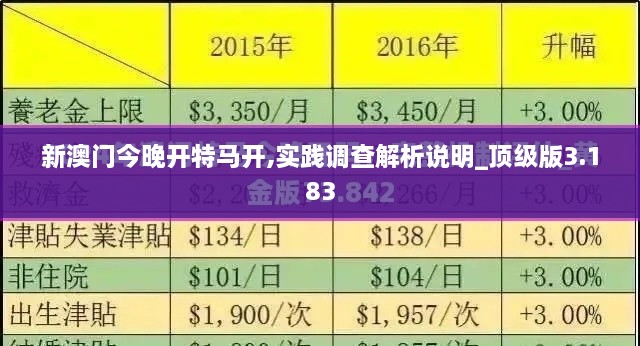 新澳门今晚开特马开,实践调查解析说明_顶级版3.183