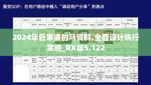 2024年管家婆的马资料,全面设计执行策略_RX版5.122