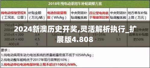 2024新澳历史开奖,灵活解析执行_扩展版4.808