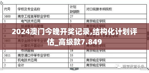 2024澳门今晚开奖记录,结构化计划评估_高级款7.849