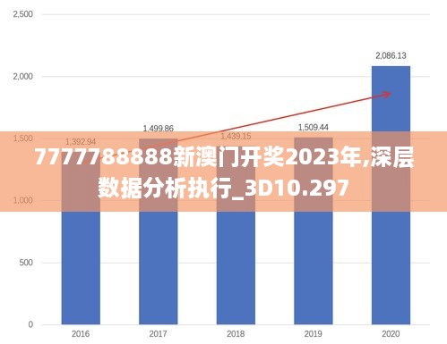 7777788888新澳门开奖2023年,深层数据分析执行_3D10.297