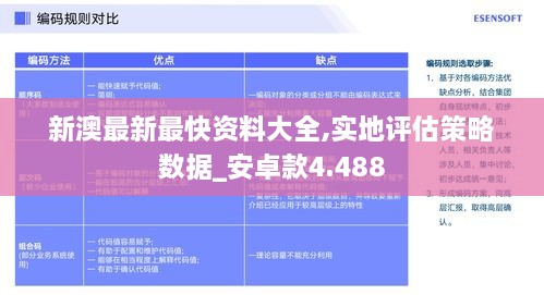 新澳最新最快资料大全,实地评估策略数据_安卓款4.488