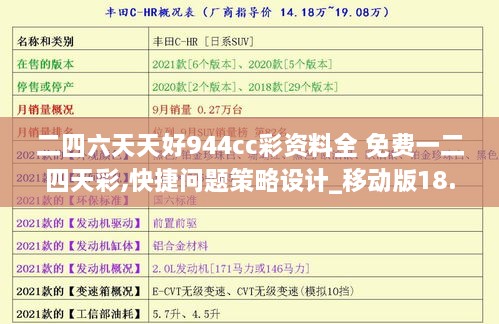 二四六天天好944cc彩资料全 免费一二四天彩,快捷问题策略设计_移动版18.434