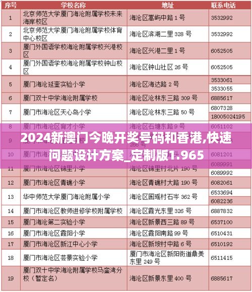 2024新澳门今晚开奖号码和香港,快速问题设计方案_定制版1.965