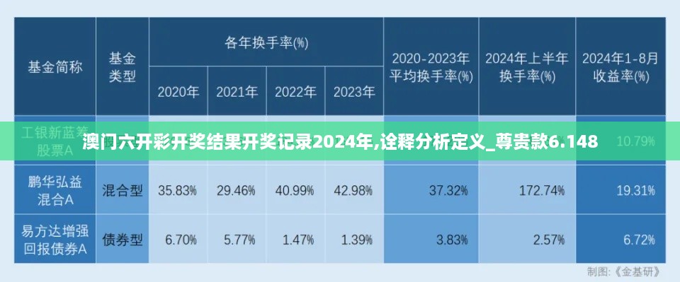 澳门六开彩开奖结果开奖记录2024年,诠释分析定义_尊贵款6.148