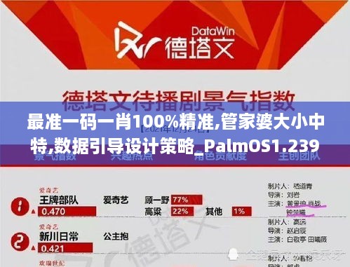 最准一码一肖100%精准,管家婆大小中特,数据引导设计策略_PalmOS1.239