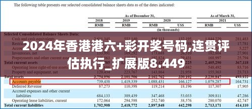 2024年香港港六+彩开奖号码,连贯评估执行_扩展版8.449