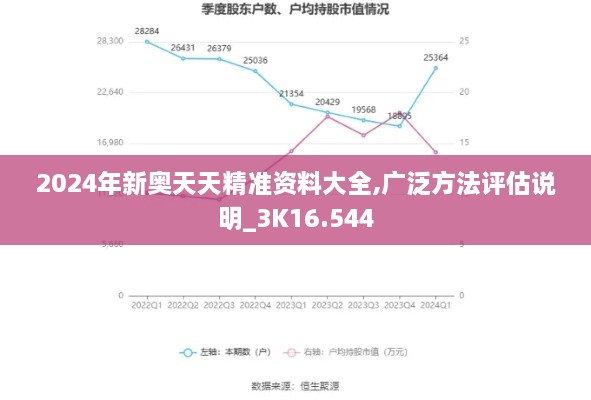 2024年新奥天天精准资料大全,广泛方法评估说明_3K16.544