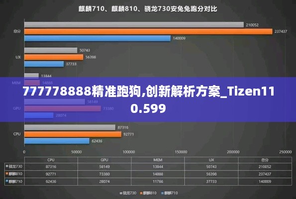 777778888精准跑狗,创新解析方案_Tizen110.599