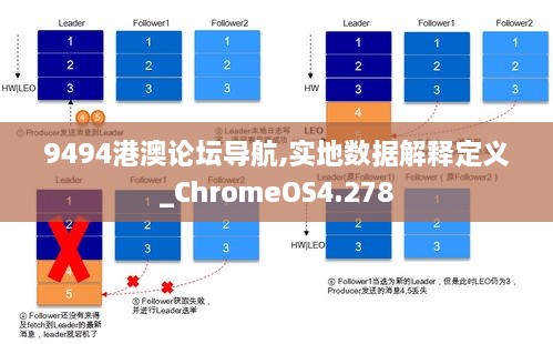 9494港澳论坛导航,实地数据解释定义_ChromeOS4.278