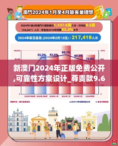 新澳门2024年正版免费公开,可靠性方案设计_尊贵款9.676