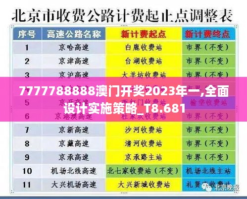 7777788888澳门开奖2023年一,全面设计实施策略_T8.681