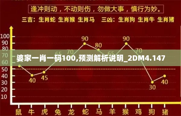 婆家一肖一码100,预测解析说明_2DM4.147