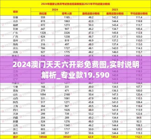 2024澳门天天六开彩免费图,实时说明解析_专业款19.590