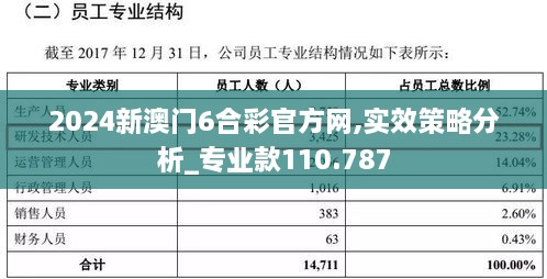 2024新澳门6合彩官方网,实效策略分析_专业款110.787