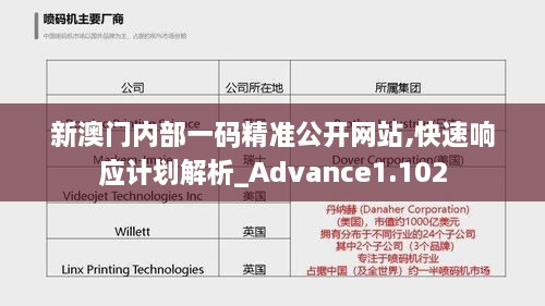 新澳门内部一码精准公开网站,快速响应计划解析_Advance1.102