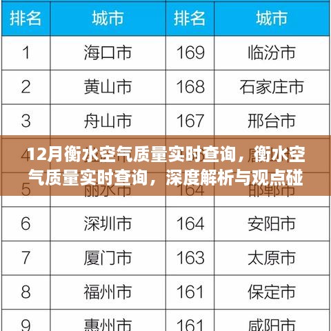 衡水空气质量深度解析与实时查询观点碰撞，十二月空气质量实时报告