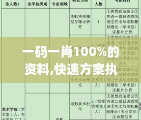 一码一肖100%的资料,快速方案执行指南_标配版3.652