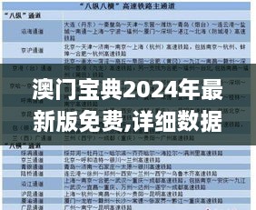 澳门宝典2024年最新版免费,详细数据解释定义_SE版10.952