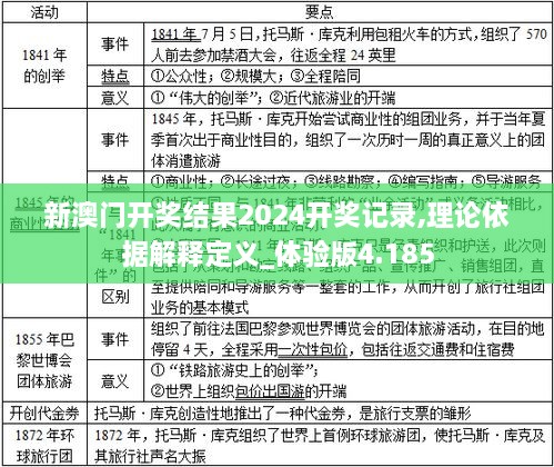 新澳门开奖结果2024开奖记录,理论依据解释定义_体验版4.185