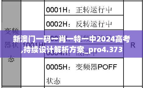 新澳门一码一肖一特一中2024高考,持续设计解析方案_pro4.373