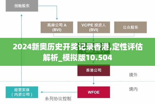 2024新奥历史开奖记录香港,定性评估解析_模拟版10.504