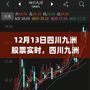 四川九洲股票实时动态，科技领航重塑投资体验
