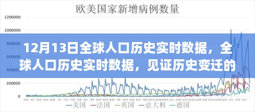 全球人口历史实时数据见证，历史变迁的十二月十三日里程碑时刻