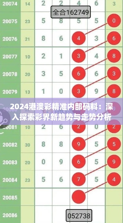 2024港澳彩精准内部码料：深入探索彩界新趋势与走势分析