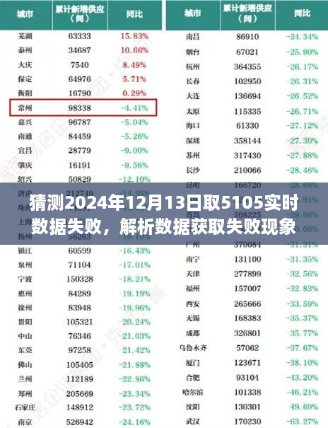 解析失败现象，以猜测2024年12月13日获取5105实时数据失败为例的解析与探讨