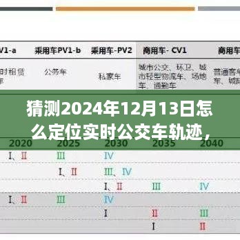 未来技术展望，实时公交车轨迹定位技术的演变与预测到2024年的可能发展路径