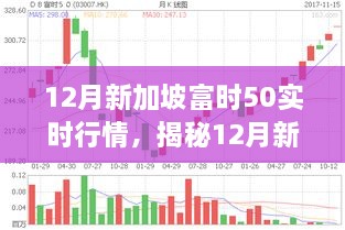 揭秘，三大要点深度解析12月新加坡富时50实时行情走势。