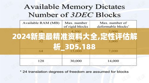 2024新奥最精准资料大全,定性评估解析_3D5.188