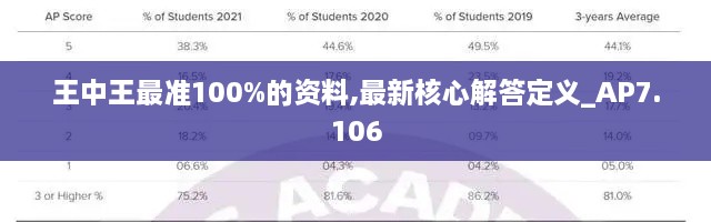 王中王最准100%的资料,最新核心解答定义_AP7.106