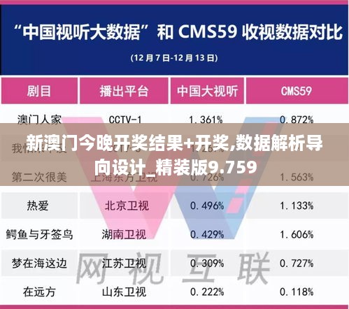 新澳门今晚开奖结果+开奖,数据解析导向设计_精装版9.759