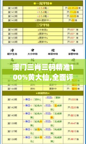 澳门三肖三码精准100%黄大仙,全面评估解析说明_复古款10.950