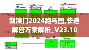 新澳门2024跑马图,快速解答方案解析_V23.104